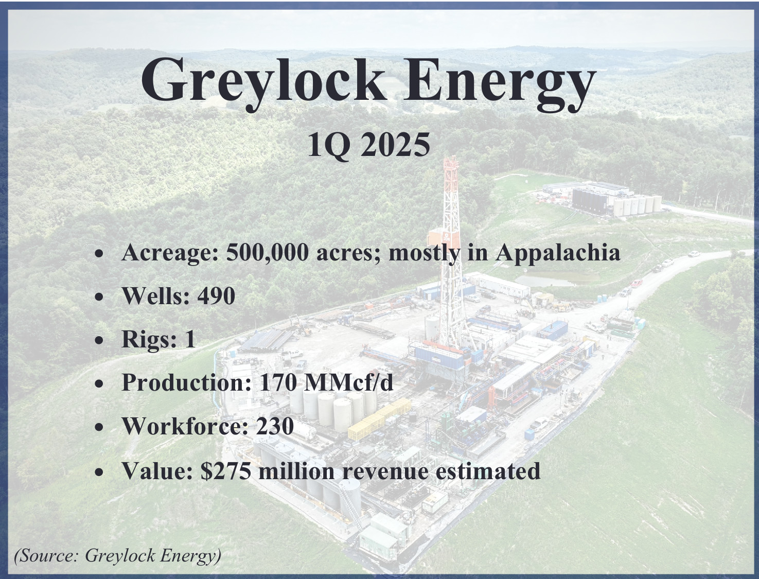 Greylock Energy factbox